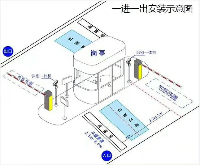 渭南经开区标准车牌识别系统安装图